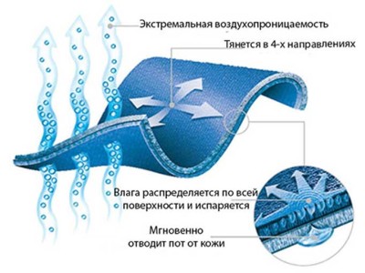 Все про мікрофібр