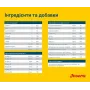 Питательный корм для щенков и беременных собак Josera Family Plus с лососем 12,5 кг (50012845)