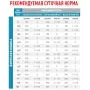 Вологий корм для котів Royal Canin Skin & Coat при дерматозах 85 г