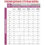 Корм для кішок Royal Canin Renal Special Feline при захворюваннях нирок 400 г