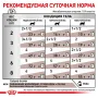 Вологий корм для кішок Royal Canin Gastrointestinal Moderate Calorie при розладах травлення 85 г