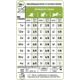 Корм для собак мініатюрних порід Royal Canin X-small Adult 3 кг
