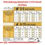Корм для цуценят породи Йоркширський Тер'єр Royal Canin Yorkshire Terrier Puppy 400 г