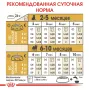 Корм для цуценят породи Мопс Royal Canin Pug Puppy 1,5 кг
