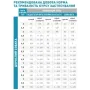 Корм для собак Royal Canin Anallergenic Small при небажаній реакції на корм 1,5 кг