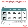 Сухий корм для виведення вовняних грудочок у кішок Royal Canin Hairball Care 400 г (ROYAL2534004)