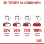 Сухий корм для виведення вовняних грудочок у кішок Royal Canin Hairball Care 400 г (ROYAL2534004)